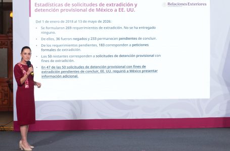 Exhibe Sheinbaum que EU no ha atendido 269 solicitudes de extradición