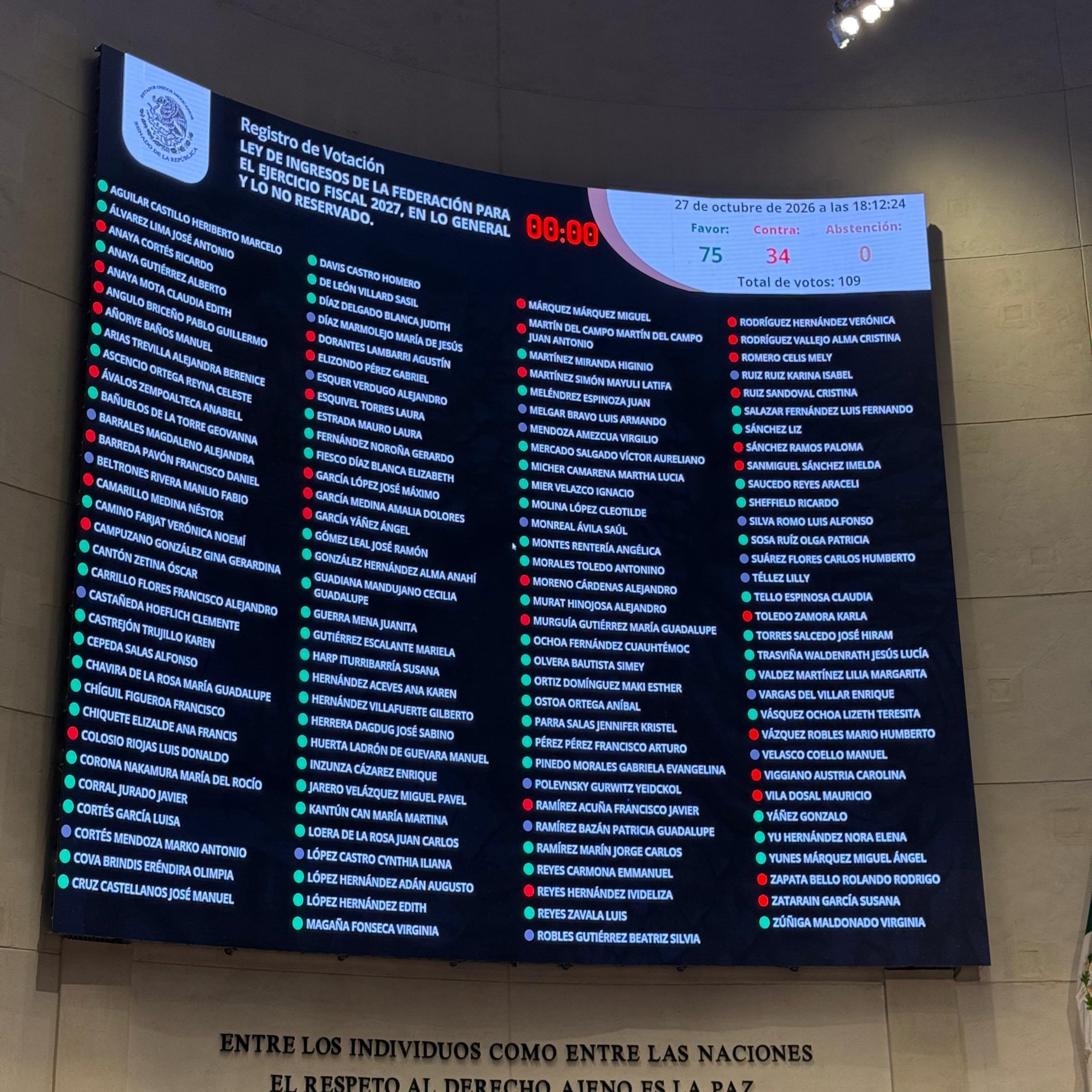 El partido del régimen en el senado aprobó el paquete fiscal 2027
